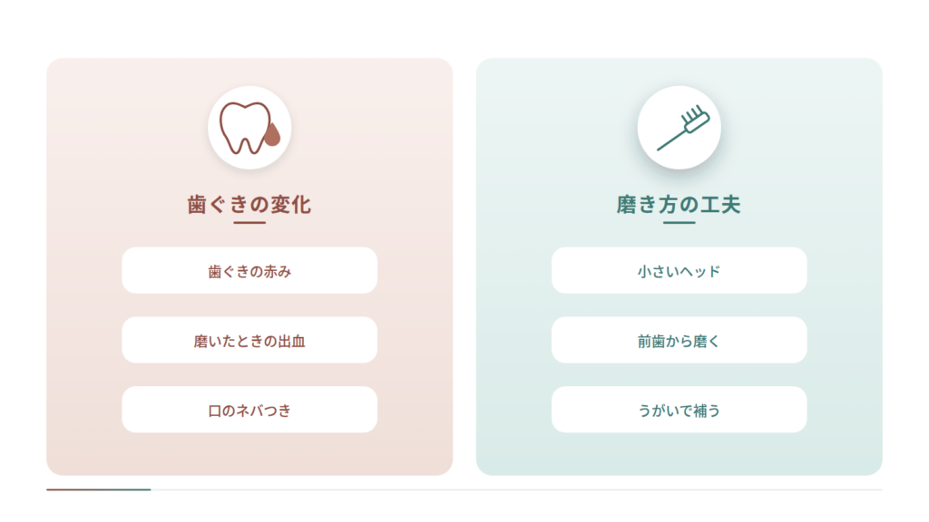 妊娠中の歯ぐきの変化と、つわり中の磨き方の工夫を左右で対比した図です。左に歯ぐきの赤み、磨いたときの出血、口のネバつきの3つ、右に小さいヘッド、前歯から磨く、うがいで補うの3つを並べています。